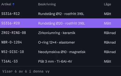 En lageröversikt med artikel, beskrivning och läge: stänger mäts i millimeter, ringar räknas i styck.