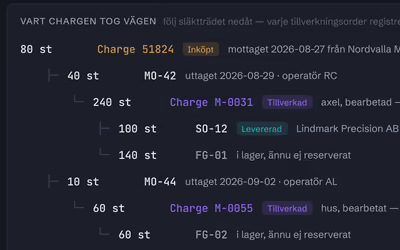 Ett spårbarhetsträd: ett inköpt materialparti följt genom tillverkningsorder till leverans och lager.