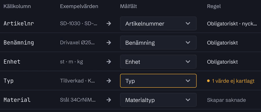 Kalkylbladets kolumner kopplas till artikeluppgifter. Ett värde behöver granskas före importen.