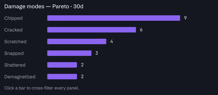 Recorded scrap events grouped by damage type, with the most frequent at the top.
