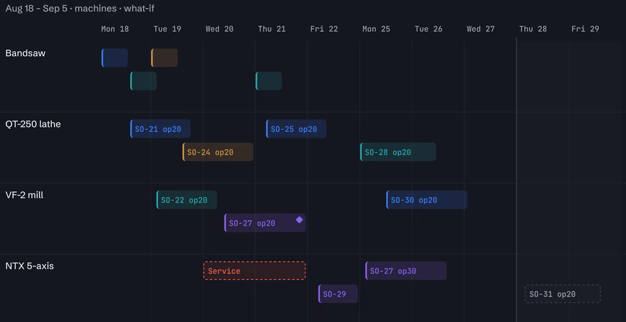A planning board for machines, labelled what-if. A service window and an operation sit dashed rather than committed — the shop’s schedule is unchanged.